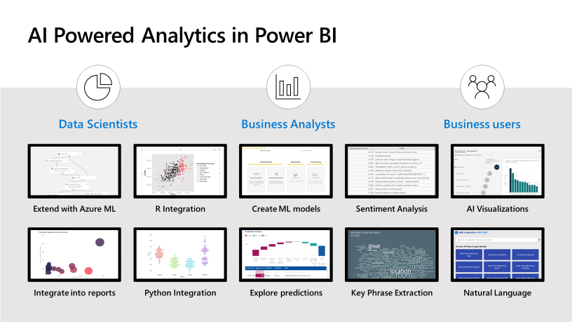 AI Powered Analytics in Power BI Screenshot