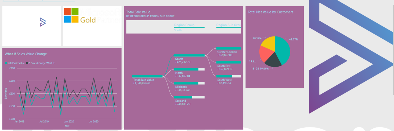 Analytics Blog 11