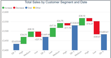 Analytics Blog 2
