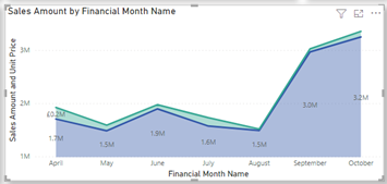 Analytics Blog 3