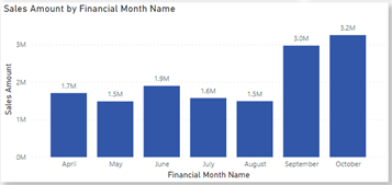 Analytics Blog 4