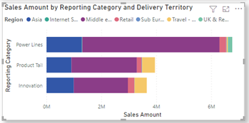 Analytics Blog 5