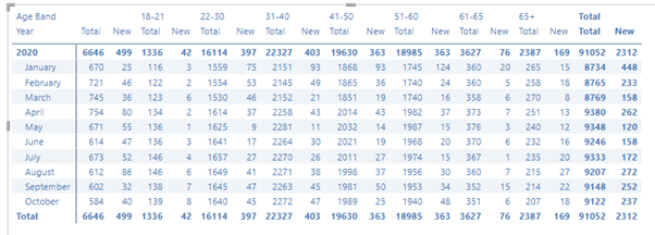 Analytics Blog 6