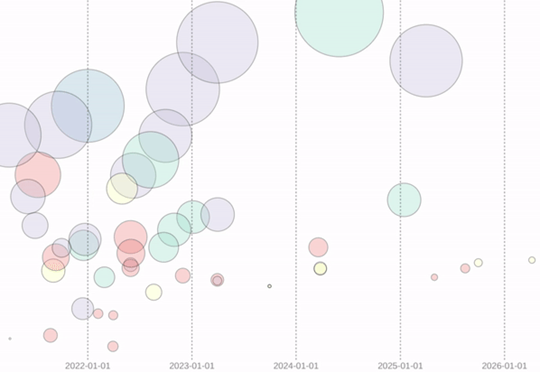 Analytics Blog 8