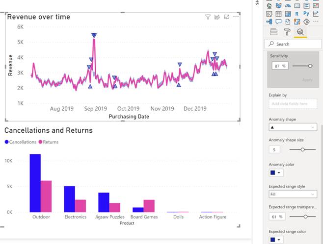 Anomaly Detection, Power BI AI Screenshot