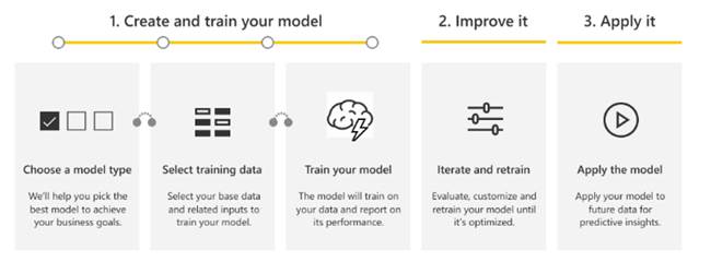 Automate model, feature and training screenshot