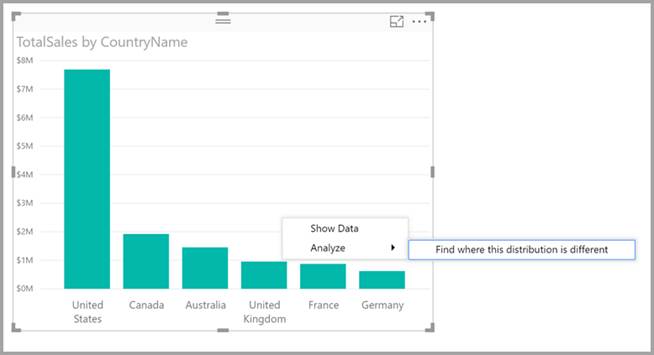 Distribution Change, Power BI AI Screenshot