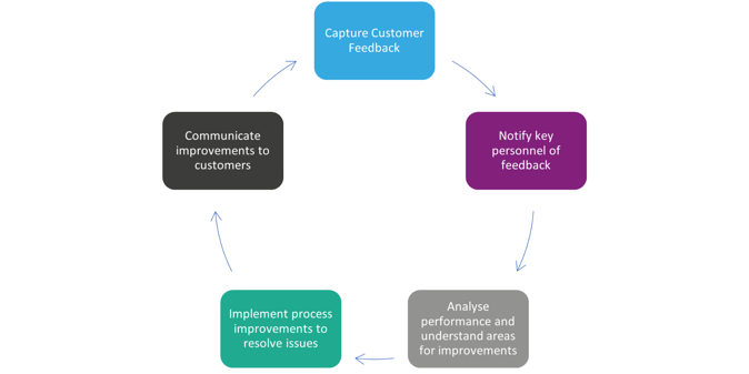 Field Service Blog Illustration-1