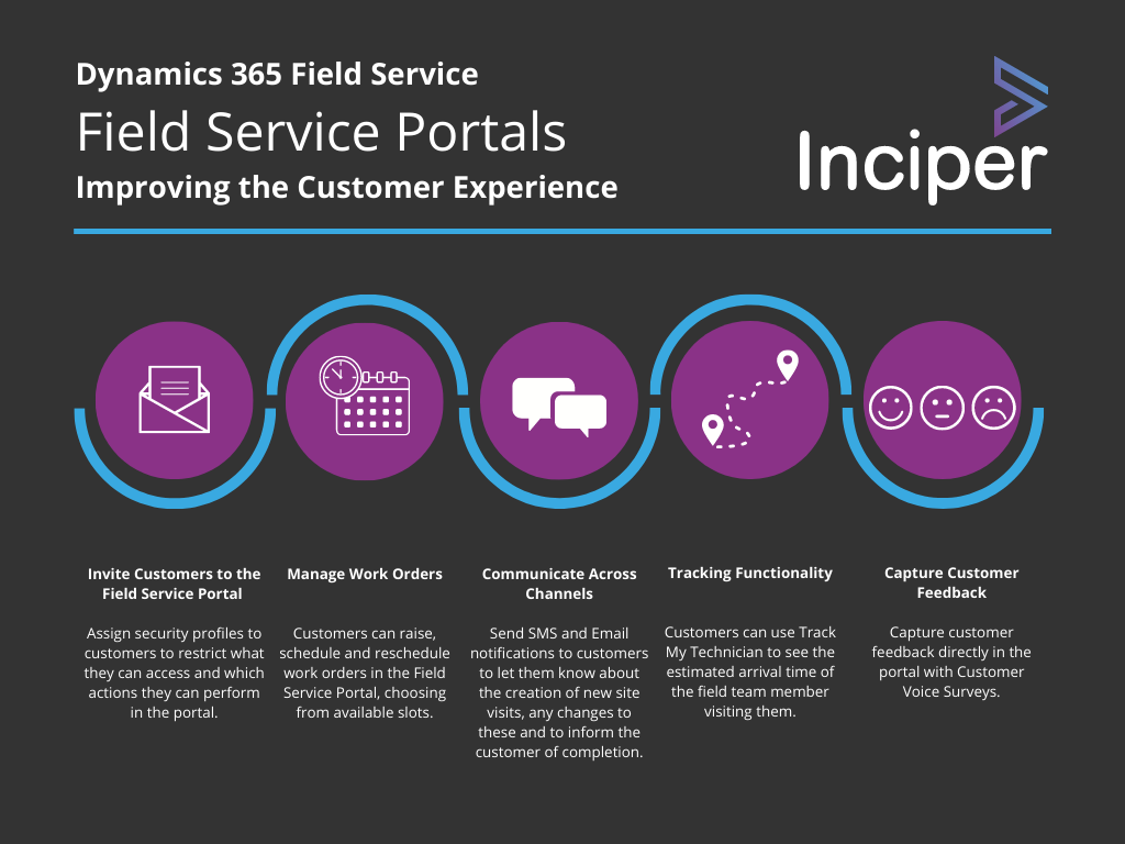 Field Service Portal Infographic (1)