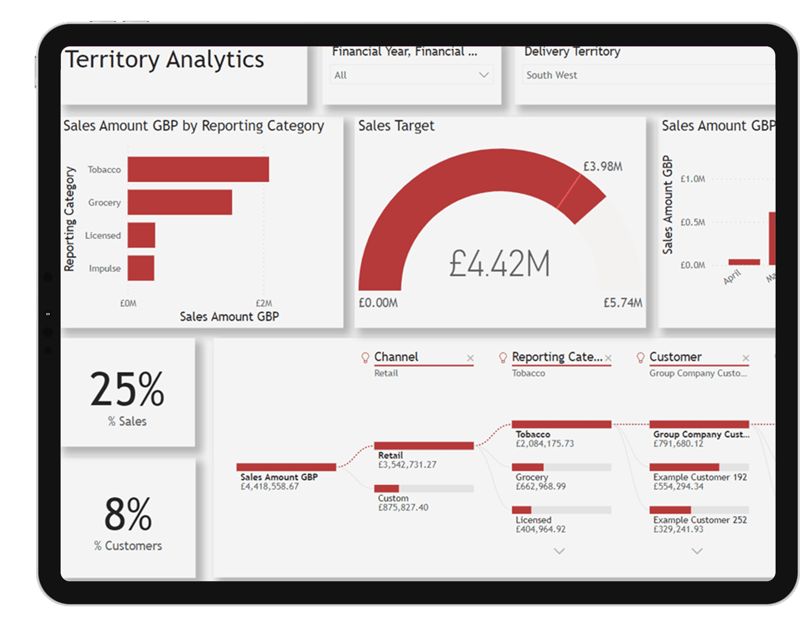 Inciper- powerbi-ipad