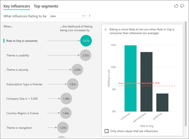 Key Influencers, Power BI AI Screenshot