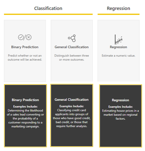 Removing the need for complex data science resources for basic predictive models