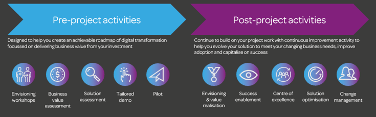 S&A Catalyst Blog Visual