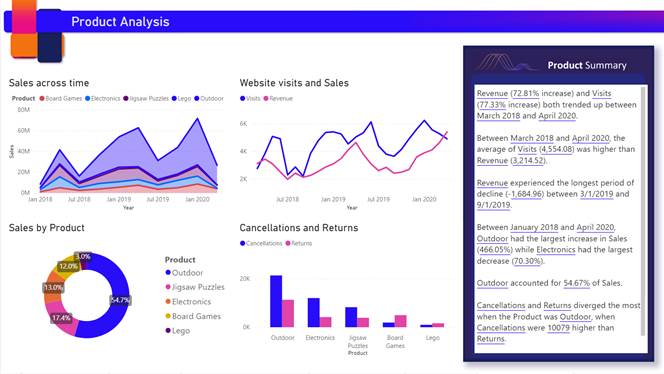 Product Analysis, Power BI AI Screenshot