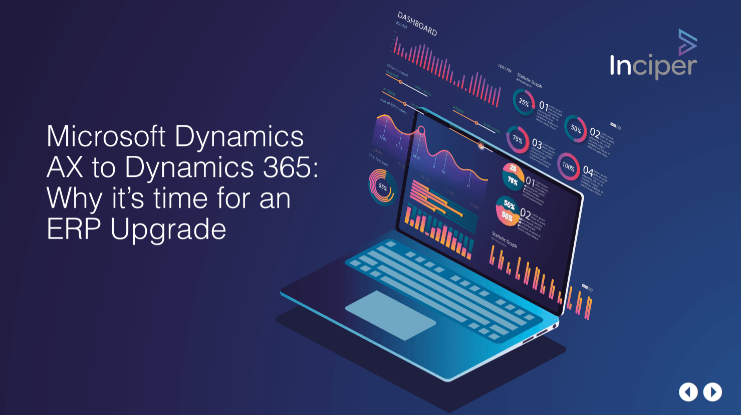 Dynamics AX to Dynamics 365: Why it’s time for an ERP Upgrade